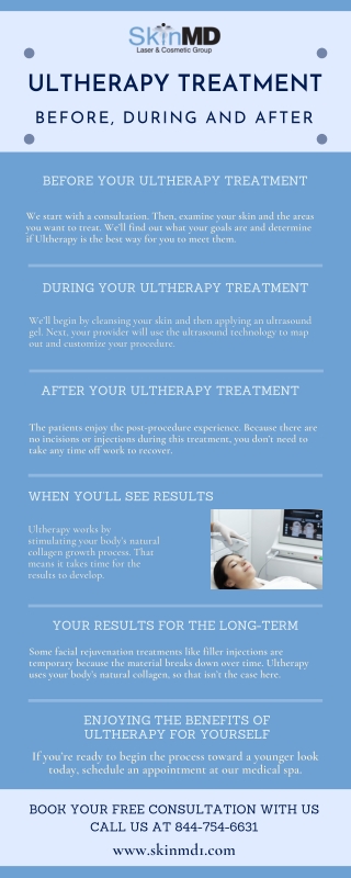 Learn About Ultherapy Treatment - SkinMD