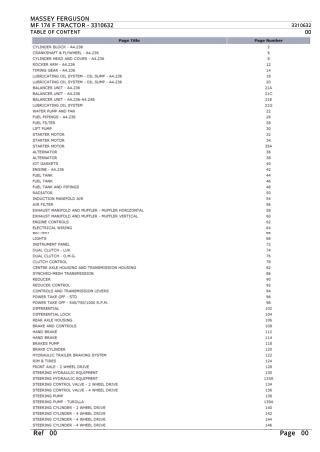 Massey Ferguson MF 174 F TRACTOR Parts Catalogue Manual