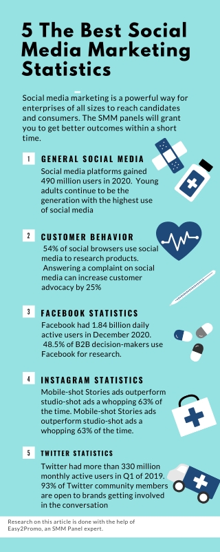 5 The Best Social Media Marketing Statistics Infographic Easy2Promo