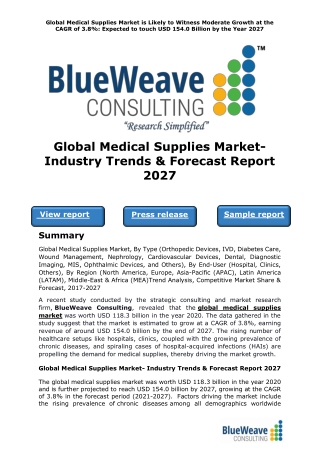 Global Medical Supplies Market