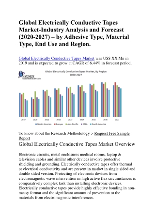 Global Electrically Conductive Tapes Market