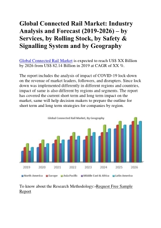 Global Connected Rail Market