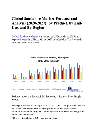Global Sandalore Market