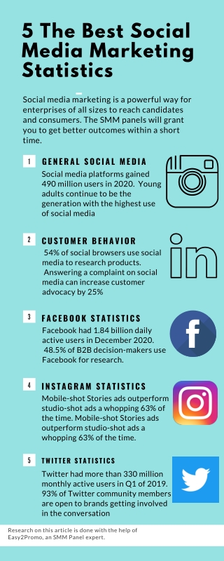 5 The Best Social Media Marketing Statistics Infographic Easy2Promo (1)