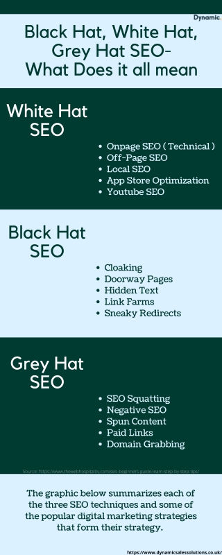 Black Hat, White Hat, Grey Hat SEO What Does it all mean