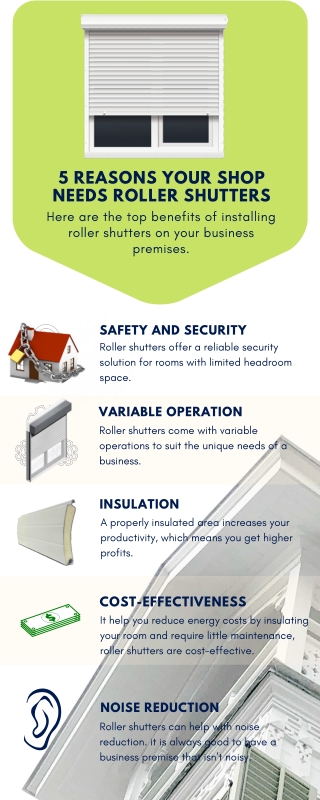 5 Reasons Your Shop Needs Roller Shutters