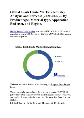 Global Trash Chute Market