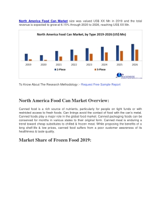 North America Food Can Market size was valued US