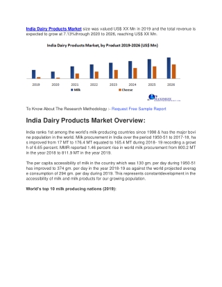India Dairy Products Market size was valued US