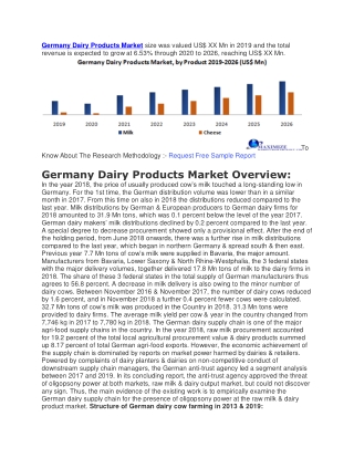 Dairy Products Market size was valued US