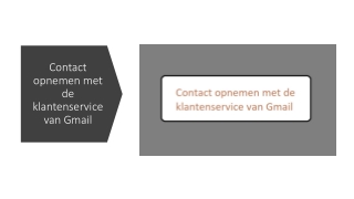 Contact opnemen met de klantenservice van Gmail
