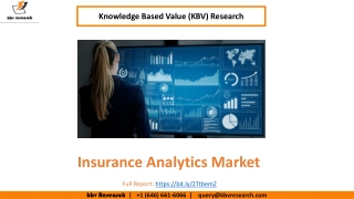 Insurance Analytics Market Size Worth $25.1 billion by 2027 - KBV Research