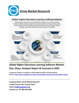 Global Higher Education Learning Software Market Trends, Size, Competitive Analy