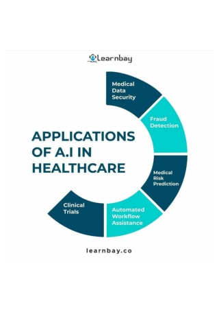 Application's of AI in Healthcare