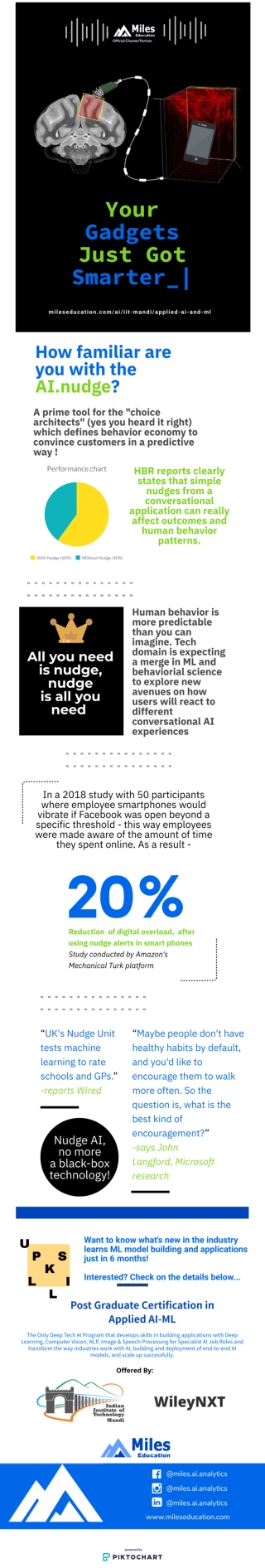 How familiar are you with the AI.nudge?