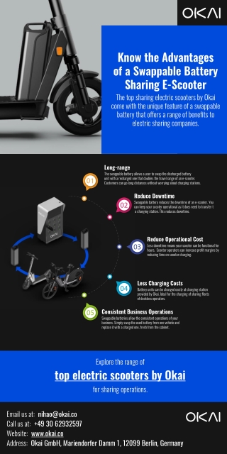 Know the Advantages of a Swappable Battery Sharing E-Scooter
