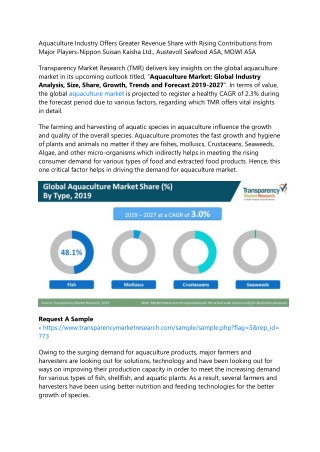 Aquaculture Industry Offers Greater Revenue Share with Rising Contributions from