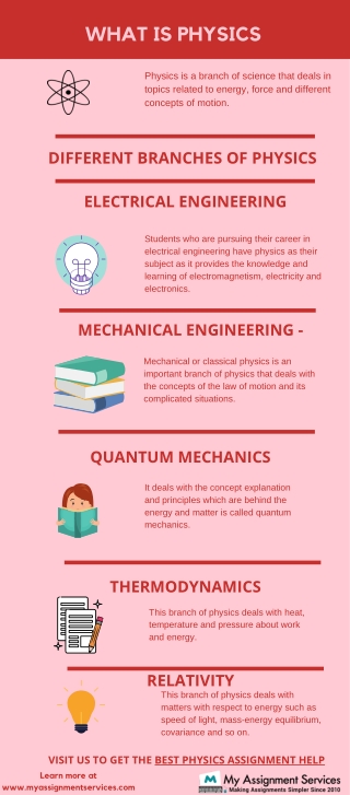 What are the Different Branches of Physics