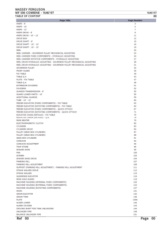 Massey Ferguson MF 506 COMBINE Parts Catalogue Manual