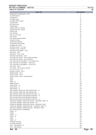 Massey Ferguson MF 530 S COMBINE Parts Catalogue Manual