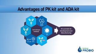 Advantages of PK kit and ADA kit -GenScript ProBio