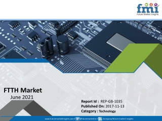 FTTH Market