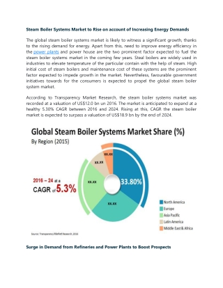 Steam Boiler Systems Market
