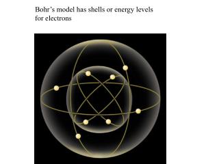 Bohr’s model has shells or energy levels for electrons