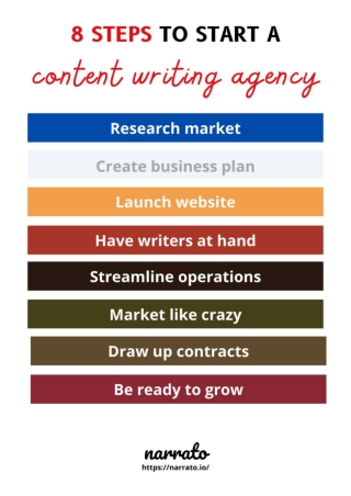 8 Steps To Start A Content Writing Agency