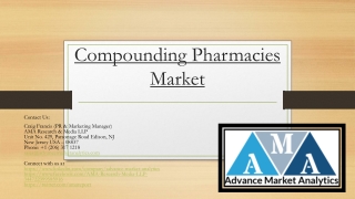 Compounding Pharmacies Market