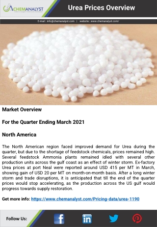 Urea Prices, News, Market Analysis | ChemAnalyst