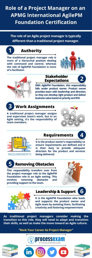 The Evolving Role of the APMG International AgilePM Foundation