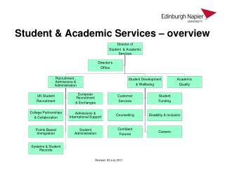 Student & Academic Services – overview