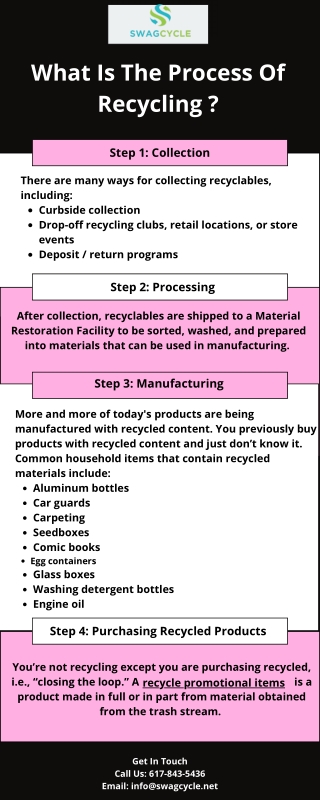 What Is The Recycling Process