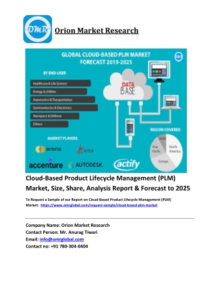 Cloud-Based Product Lifecycle Management (PLM) Market Trends, Size, Competitive