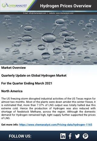 Hydrogen Prices, News, Demand & Supply | ChemAnalyst