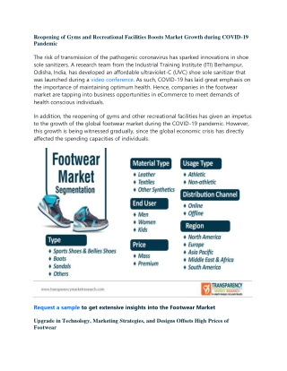 Footwear Market