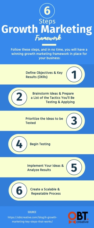 6-Step Growth Marketing Framework | Inbound Marketing Agency
