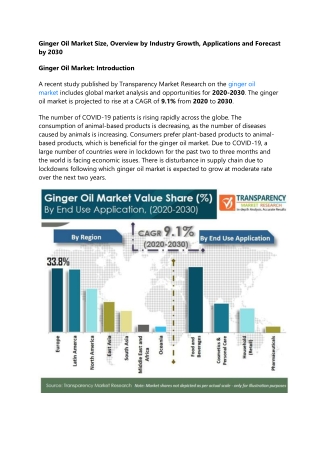 Ginger Oil Market Size, Overview by Industry Growth, Applications and Forecast b