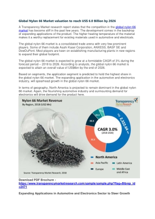 Global Nylon 66 Market valuation to reach US$ 6.0 Billion by 2026