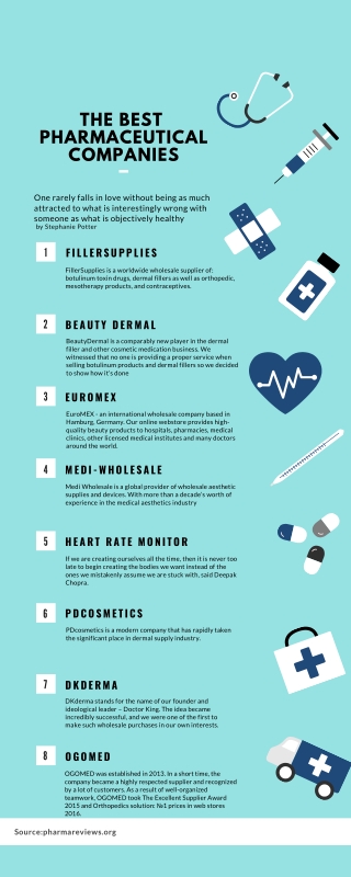 The best pharmaceutical companies