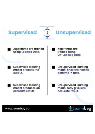 Machine learning supervised and unsupervised