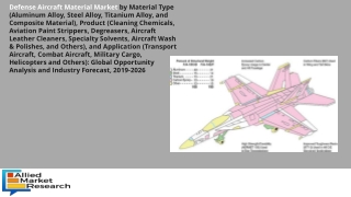 Defense Aircraft Material Market to Explore Excellent Growth in Future