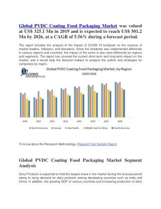 Global PVDC Coating Food Packaging Market was valued at US
