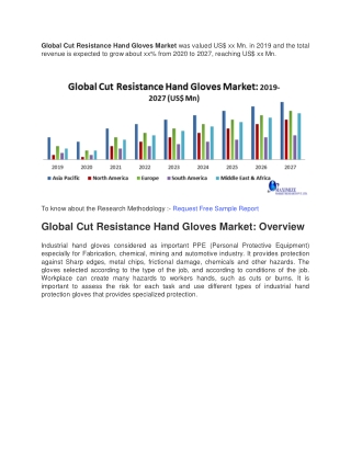 Global Cut Resistance Hand Gloves Market was valued US