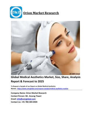 Global Medical Aesthetics Market Trends, Size, Competitive Analysis and Forecast