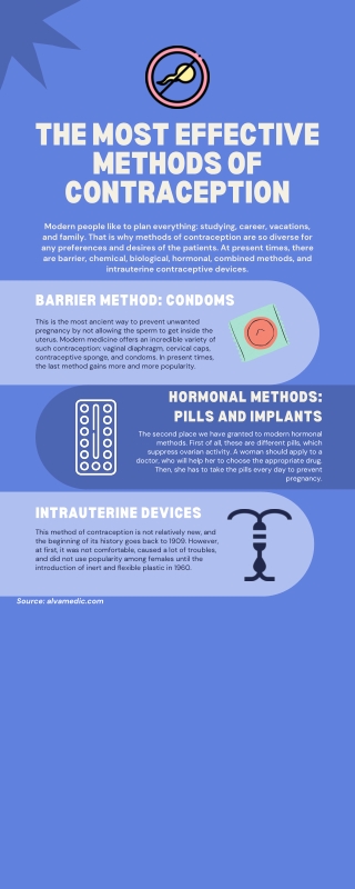 THE MOST EFFECTIVE METHODS OF CONTRACEPTION