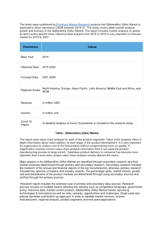 Gibberellins (GAs) Market