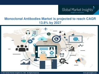 Monoclonal Antibodies Market Statistics 2021 | Trend & Growth Forecast To 2027