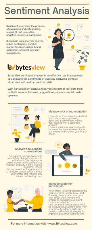 Sentiment Analysis